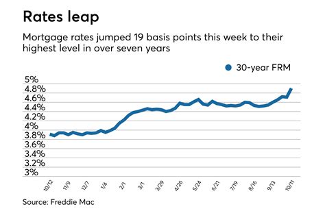 August 6, 2021 Rates may change .